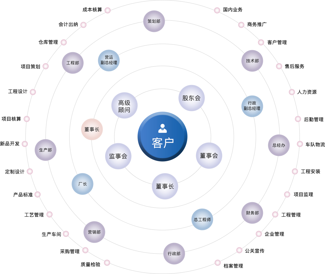港澳免费资料正版大全